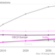 China's CO2 emissions dwarf that of all other countries.